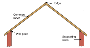 SLOPING ROOF