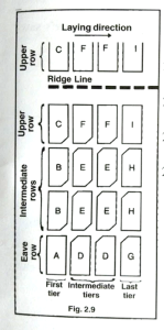 fibre cement roofing sheet